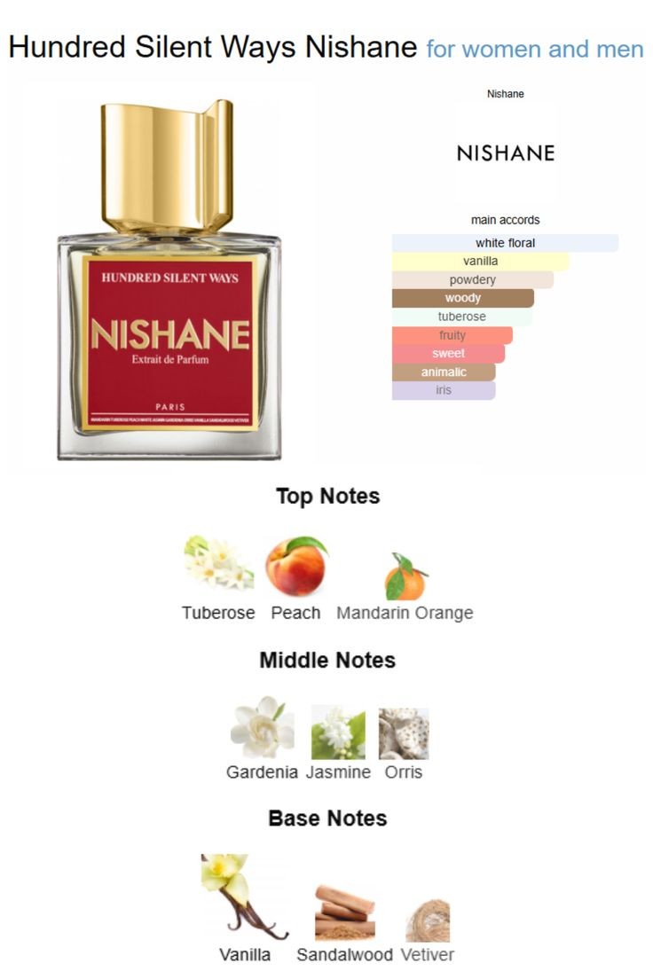 Hundred Silent Ways Nishane - Image 4