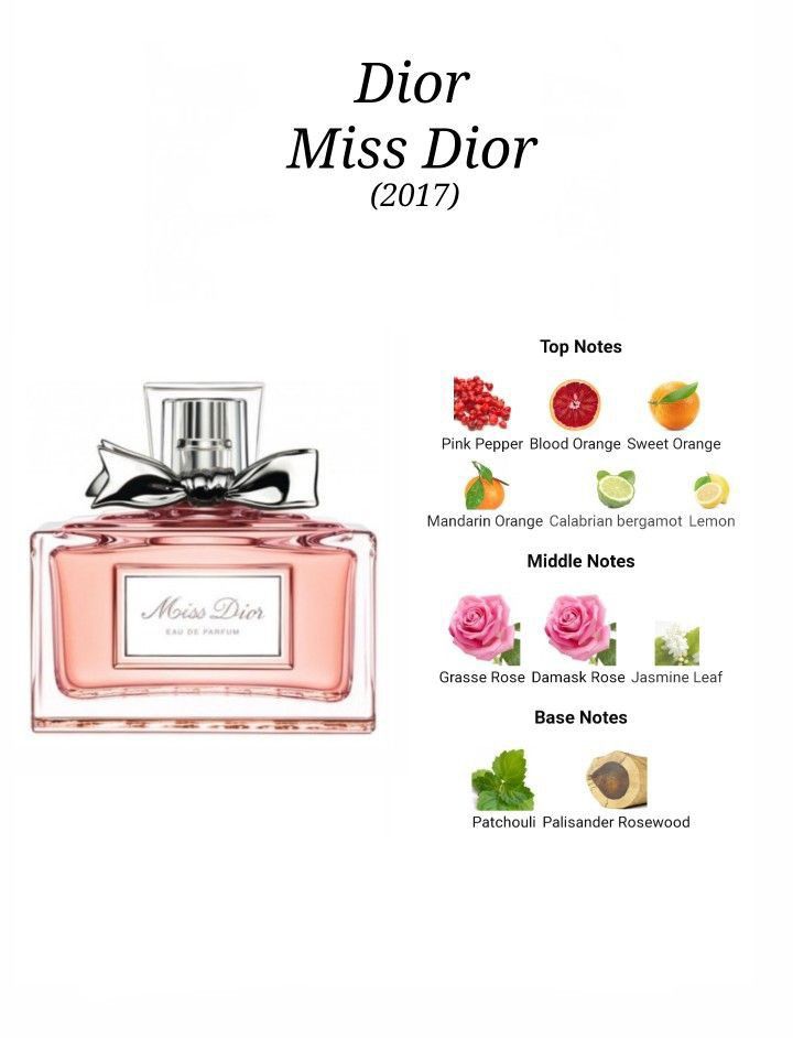 Miss Dior Eau de Parfum (2017) for women - Image 2